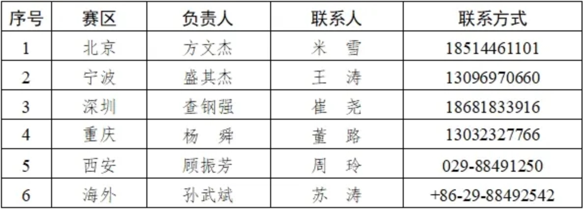 防滅火凝膠材料（2型）